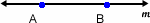 A line is drawn through two points, A and B.  The line is also labeled line m.  The lowercase m is written in italics.