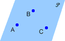 Three points A, B and C are drawn in a flat surface named plane A B C.  The plane is also labeled with a capital P written in cursive, providing another name, plane P.