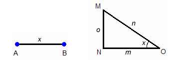 Segment A B is drawn with the measurement labeled x.  Triangle M N O is drawn with the missing sides labeled m, n and o.  M is opposite side m.  N is opposite side n.  O is opposite side o.  The unknown angle formed at vertex point O is labeled x.