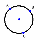 A circle is drawn with points on the curve A, B, and C.