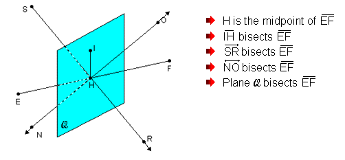 Plane Q is drawn so that segment E F, line N O and ray S R intersect the plane and each other only at point H on the plane.  Segment I H is on the plane.