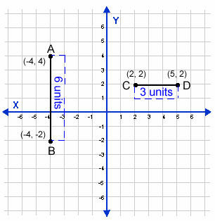 1.05 Segments and the Coordinate Plane