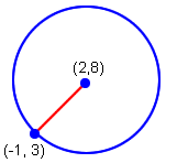 A circle is drawn with a radius in it.  The center point lies at left parenthesis 2, 8 right parenthesis.  The end of the radius lies at the point left parenthesis -1, 3 right parenthesis.
