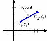 1.05 Segments and the Coordinate Plane