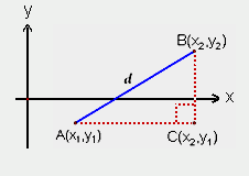 Derivation of the Pythagorean Theorem - find the distance between A and B