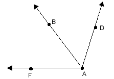 Adjacent acute angles F A B and B A D share side, ray A B.  The sum of the two angles is obtuse angle F A D.