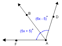Adjacent acute angle F A B and B A D share side, ray A B.  The sum of the two angles is obtuse angle F A D.  The measure of angle F A B is 5x plus 5. The measure of angle B A D is 6x minus 5.