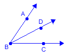 Adjacent acute angles A B D and D B C.  Ray B D is a shared side.  The sum of the two acute angles is acute angle A B C.