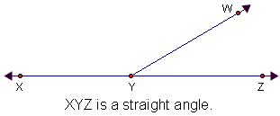 Angle X Y W is adjacent to angle W Y Z.  Angle X Y W is obtuse, while angle W Y Z is acute.  These angles are supplementary.  They share a side, ray Y W.