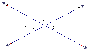 Two lines intersect to form 4 angles. One angle is 4 times x plus 3, the adjacent angle is 3 times y minus 8.