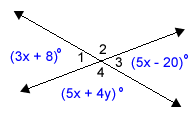 Two lines intersect to form 4 angles.  The angles are numbered 1, 2, 3, and 4.  Angle 1 is 3 times x plus 8 degrees.  Angle 3 is 5 times x minus 20 degrees.  Angle 4 is 5 times x plus 4 times y degrees.