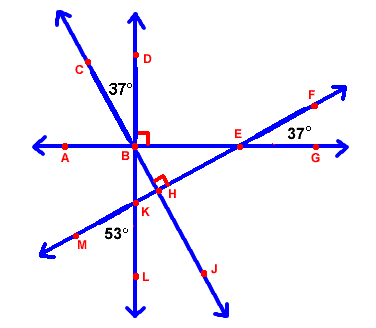 the illustration used to answer the questions