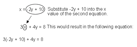x =  -2y + 10 Substitute  -2y + 10 into the x value of the second equation. Next Line. 3x + 4y = 8 This would result in the following equation: 3(-2y + 10) + 4y = 8