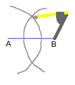 Two arcs intersect above and below section A B