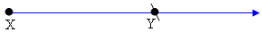 ray X Y with endpoint at X
