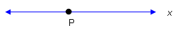 line x that contains point P