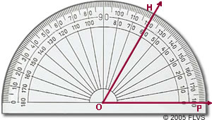 Line up the vertex, point O, at the hole on the protractor.  Make sure that side O P is lined up with the bottom of the protractor line.  The measure of the angle will be determined where side O H falls on the protractor.

