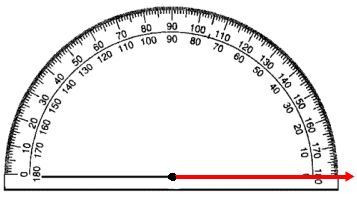 A ray is lined up with the endpoint at the hole at the bottom of the protractor.  The ray is lined up with the line at the bottom of the protractor.