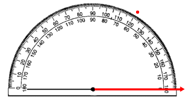 A ray is lined up with the endpoint at the hole at the bottom of the protractor.  The ray is lined up with the line at the bottom of the protractor.  A point is lined up at the proper angle measure.